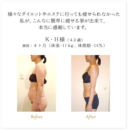 様々なダイエットやエステに行っても痩せられなかった私が、こんなに簡単に痩せる事が出来て、本当に感動しています。