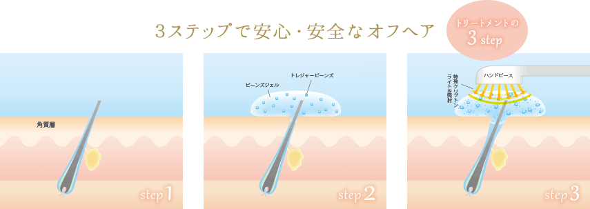 3ステップで安心・安全なオフヘア